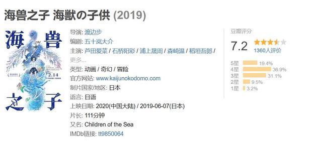 因冠状病毒肺炎传播的影响 电影《海兽之子》撤档推迟上映 因冠状病毒肺炎传播的影响 电影《海兽之子》撤档推迟上映