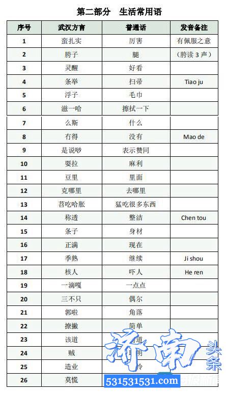 山东齐鲁医院进汉48小时编写了《国家援鄂医疗队武汉方言实用手册》 山东齐鲁医院进汉48小时编写了《国家援鄂医疗队武汉方言实用手册》