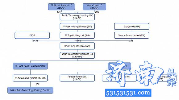 甘薇提出离婚诉讼向贾跃亭提出约5.71亿美元(折合人民币39.89亿元)的索偿