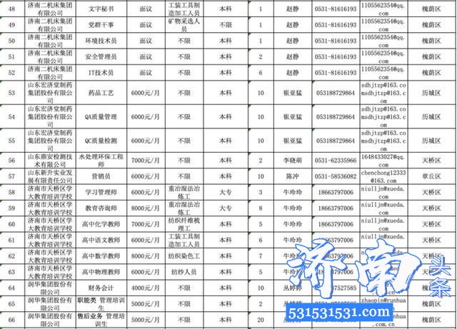 2020济南市千余家企业参加“春风行动”线上招聘会 2020济南市千余家企业参加“春风行动”线上招聘会