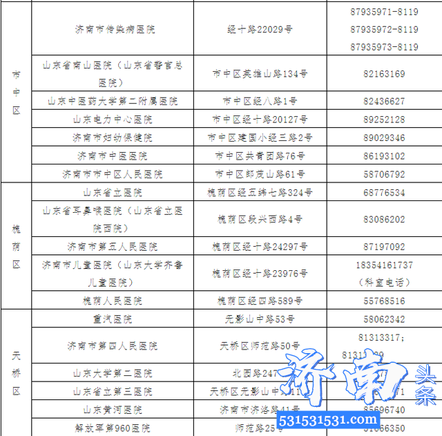 济南市卫健委急调170名中级以上医务人员下沉社区,方便市民就近快速就医转诊 济南市卫健委急调170名中级以上医务人员下沉社区,方便市民就近快速就医转诊