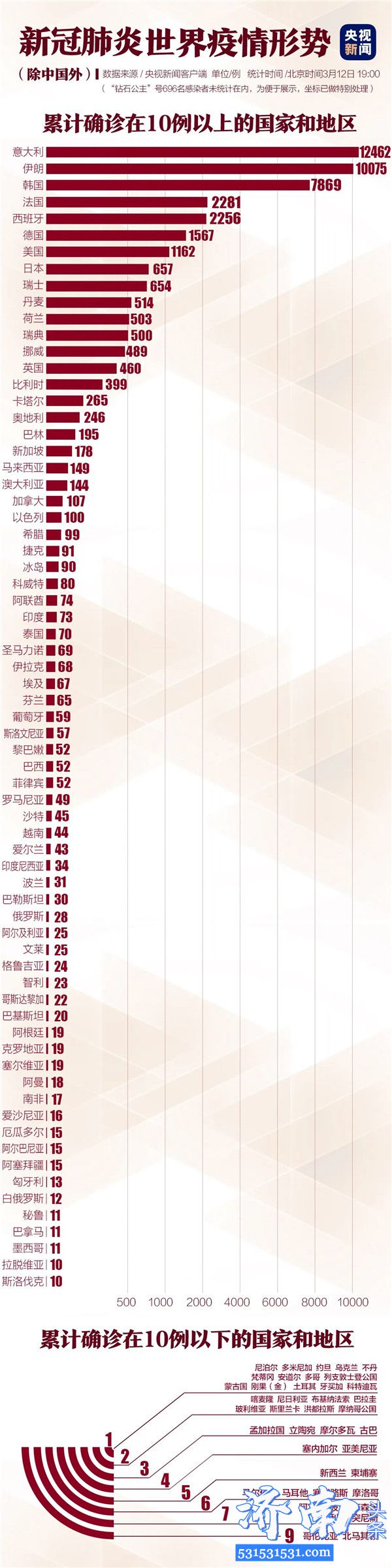 钟南山谈全球疫情 有望6月结束疫情,需各国重视相互交流很重要