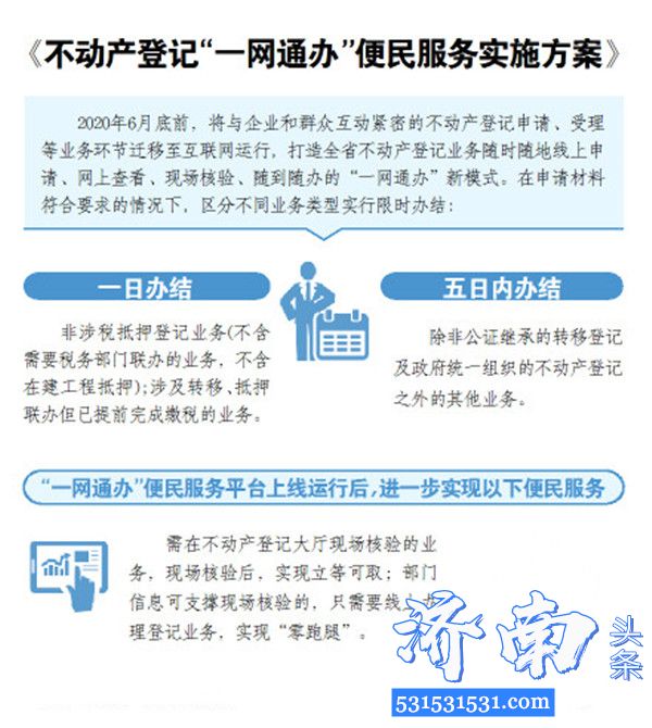 山东省政府印发《不动产登记“一网通办”便民服务实施方案》