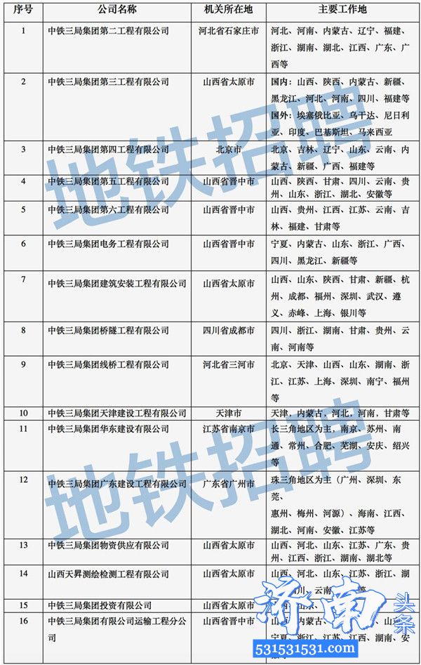 中铁三局集团有限公司2020年社会招聘公告