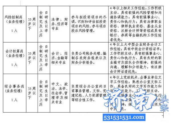 山东铁路发展基金有限公司及权属单位面向社会公开招聘