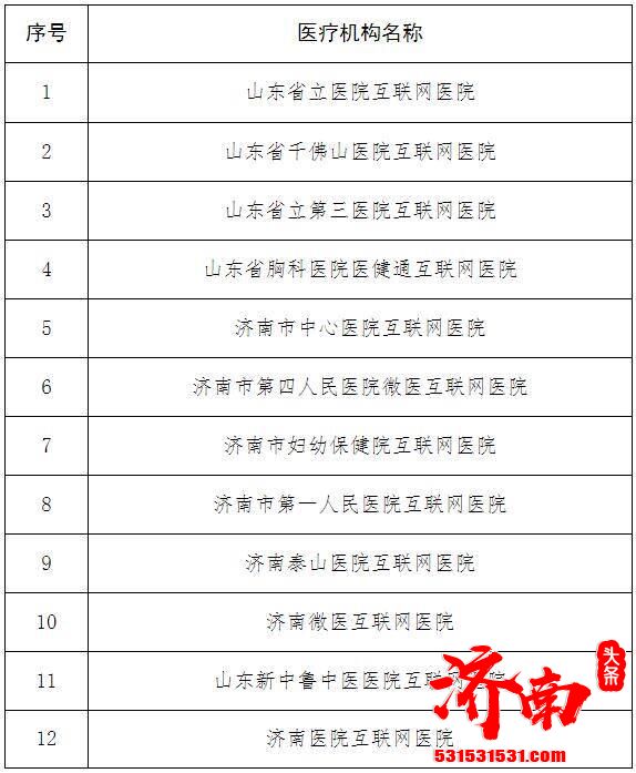 济南市医保局新增医保定点互联网医院名单
