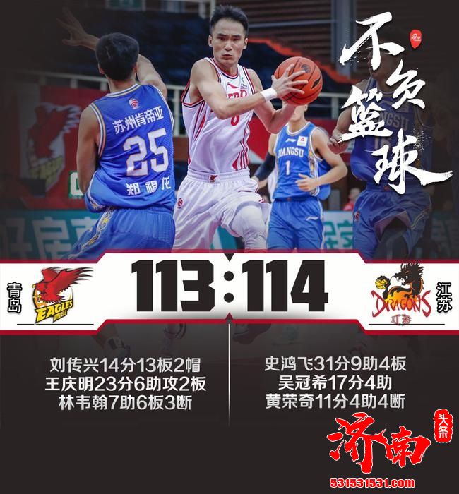 CBA联赛:江苏以114-113比分赢险胜青岛 史鸿飞得全场最高分 CBA联赛:江苏以114-113比分赢险胜青岛 史鸿飞得全场最高分