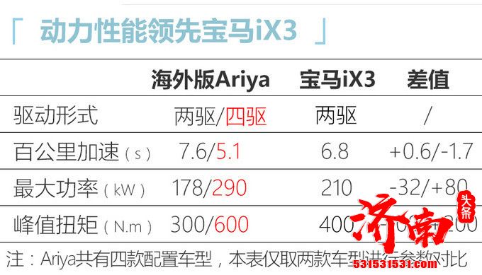 最大续航可达610km 5.1秒可破百 日产Ariya将国产 最大续航可达610km 5.1秒可破百 日产Ariya将国产