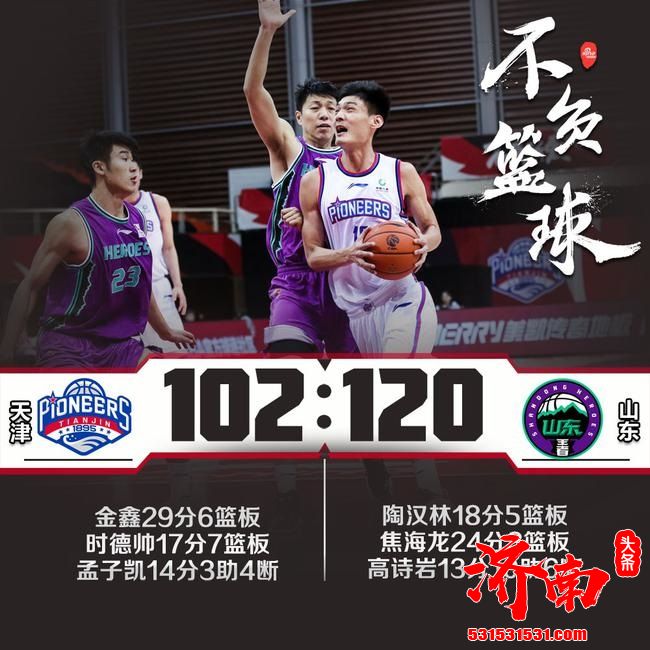 CBA联赛:山东120-102赢下天津 陶汉林18分+6篮板 山东拿下5连胜 CBA联赛:山东120-102赢下天津 陶汉林18分+6篮板 山东拿下5连胜