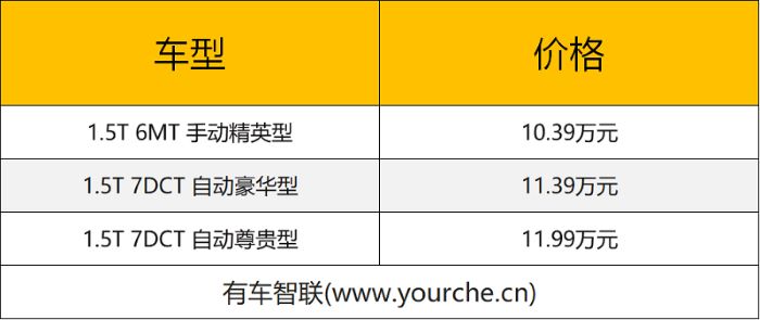 长安CS75百万版上市 配置大幅升级 售价10.39万元起 长安CS75百万版上市 配置大幅升级 售价10.39万元起