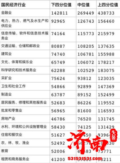 中国内地一线城市中 北京企业平均薪酬达到16.68万元 位居首位 中国内地一线城市中 北京企业平均薪酬达到16.68万元 位居首位