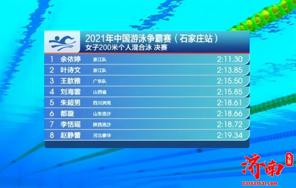 主项创佳绩,15岁新星余依婷再次战胜叶诗文,未来值得期待 主项创佳绩,15岁新星余依婷再次战胜叶诗文,未来值得期待