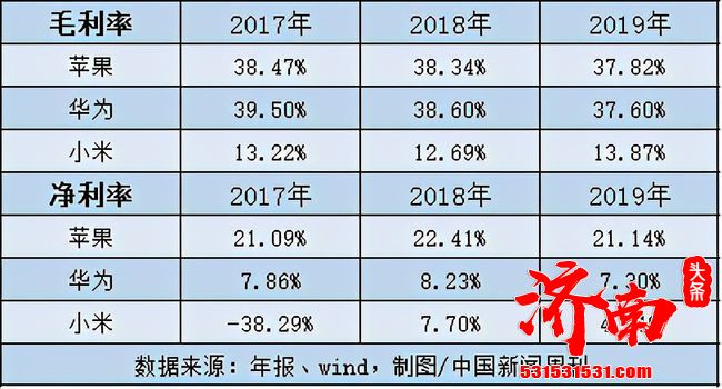 华为缺“芯”、小米崛起,2021年国内手机市场将走向何方? 华为缺“芯”、小米崛起,2021年国内手机市场将走向何方?