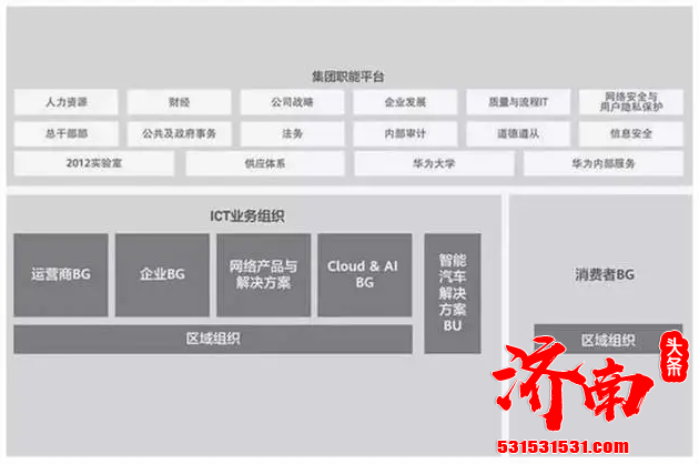 基于过去声称不做手机最终还是进入赛道的历史 很多人对华为造车还是充满了各种猜想 基于过去声称不做手机最终还是进入赛道的历史 很多人对华为造车还是充满了各种猜想