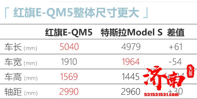 红旗全新纯电轿车E-QM5亮相 比特斯拉Model S还要大 红旗全新纯电轿车E-QM5亮相 比特斯拉Model S还要大
