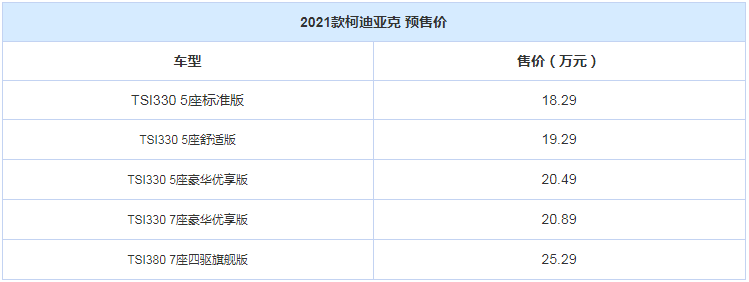 2021款柯迪亚克开启预售 价各18.29-25.29万元 2021款柯迪亚克开启预售 价各18.29-25.29万元