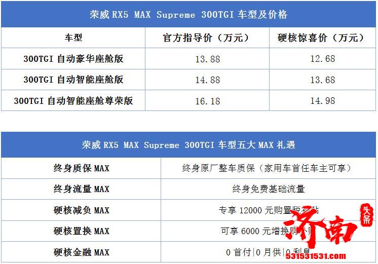荣威RX5 MAX Supreme正式上市 售13.88万起 荣威RX5 MAX Supreme正式上市 售13.88万起