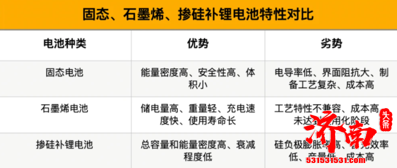 在蔚来汽车之后 智己汽车及广汽埃安相继宣布将推出1000公里续航电动车 在蔚来汽车之后 智己汽车及广汽埃安相继宣布将推出1000公里续航电动车