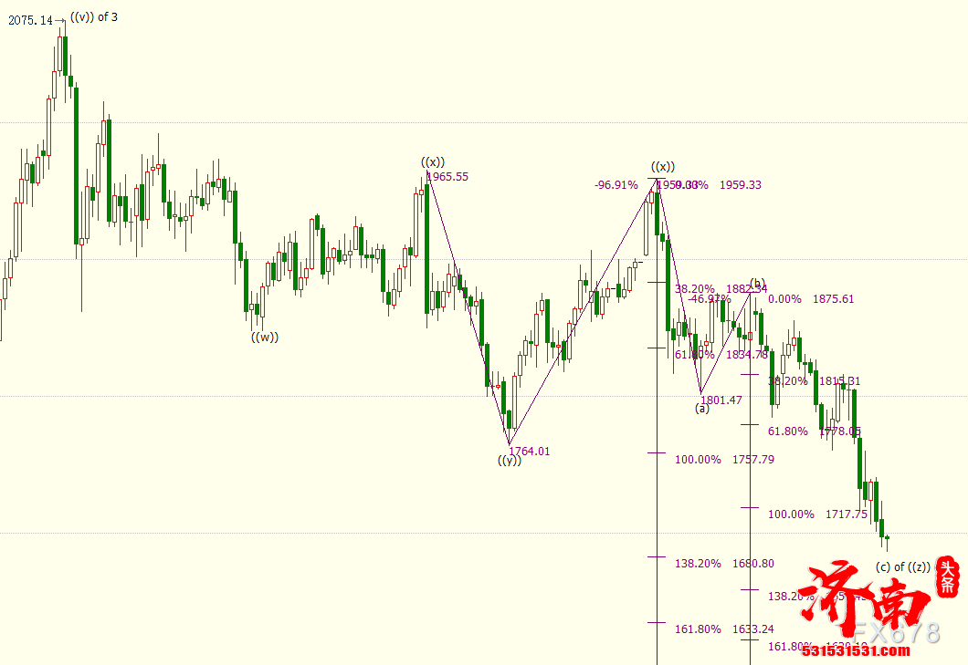国际金价跌至近九个月低位1687.44美元/盎司,鲍威尔给多头下达“撤退令” 国际金价跌至近九个月低位1687.44美元/盎司,鲍威尔给多头下达“撤退令”