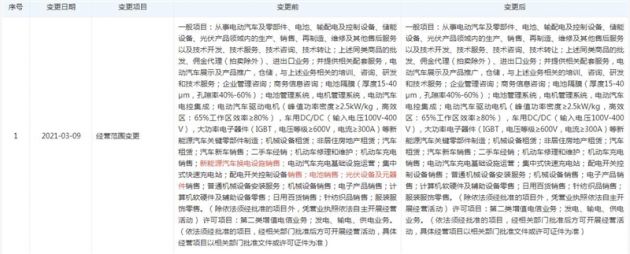 特斯拉关联公司经营范围减少新能源汽车换电设施销售 特斯拉关联公司经营范围减少新能源汽车换电设施销售