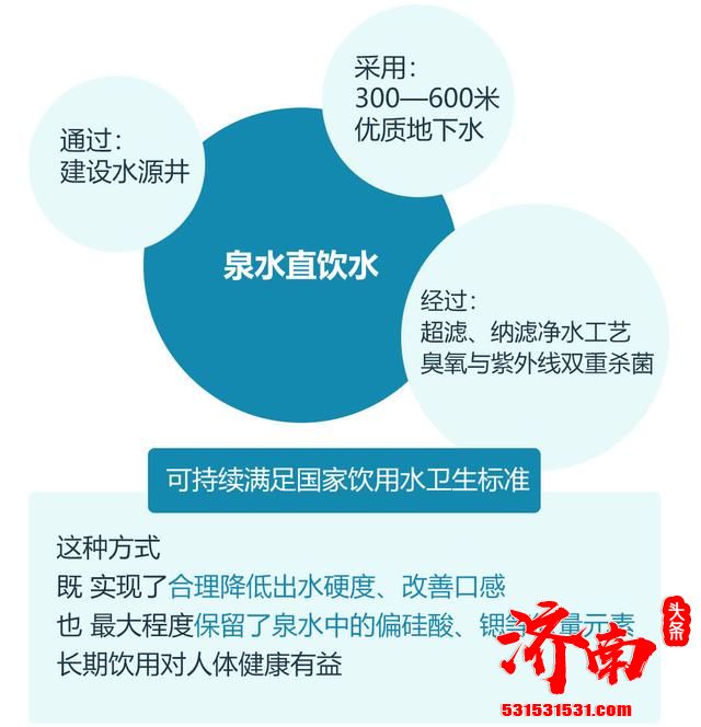 济南市政府印发了《市“十四五”水务发展规划》全市推广泉水直饮