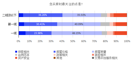 单身女性购房者或成为未来济南楼市消费主力军