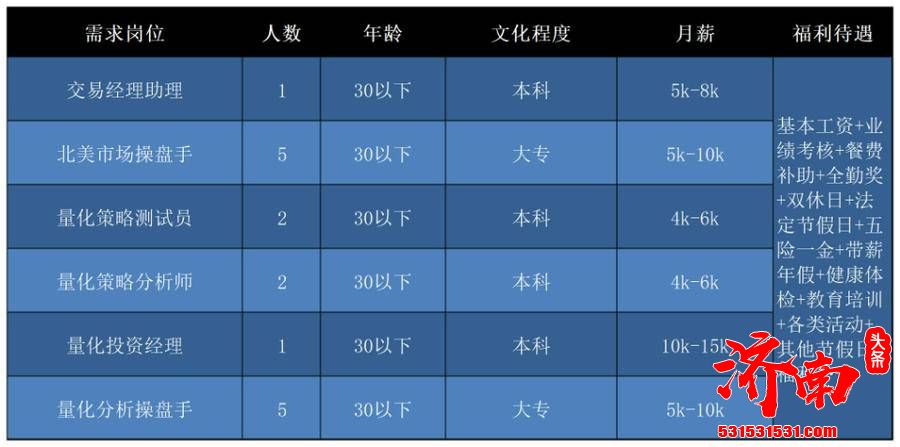 济南“壹点送岗”首场线上招聘会正式启动 21家企业1163个岗位职等你来