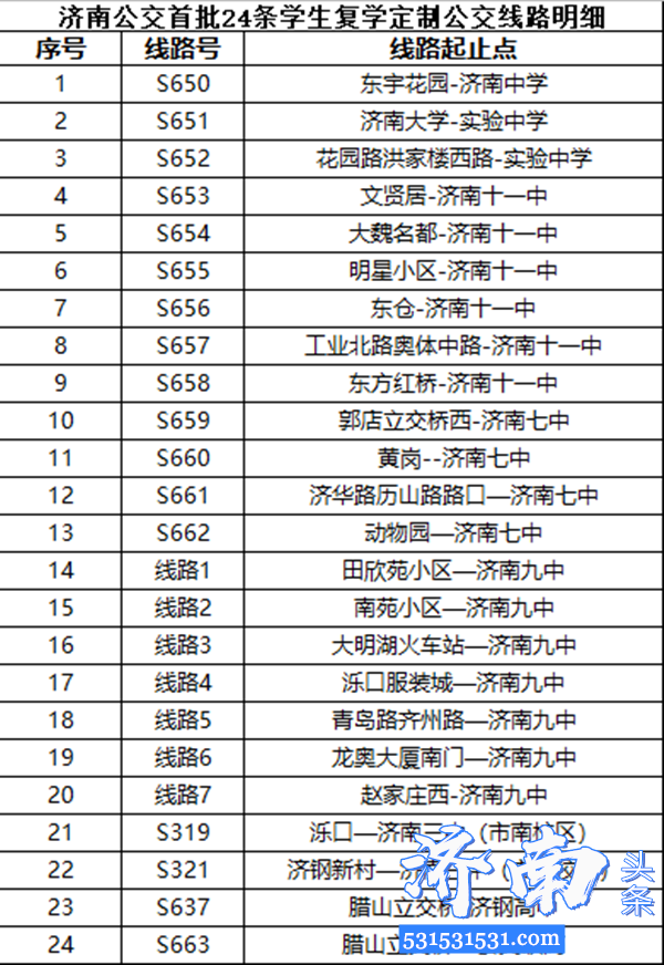 济南公交首批24条学生复学定制公交将于4月15日正式上线运行部分线路最低仅需3元