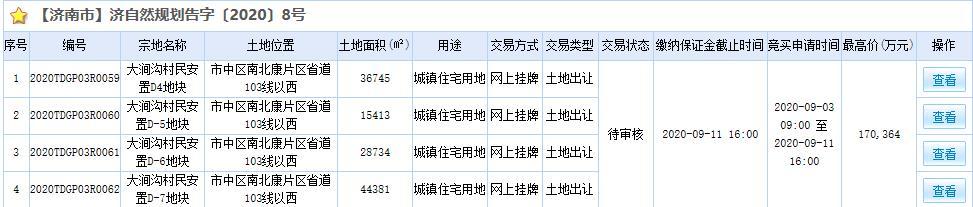 中交地产17.04亿元摘得济南市中区南北康片区4宗地块
