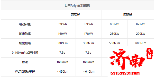 日产Ariya将于2021年下旬向中国市场销售