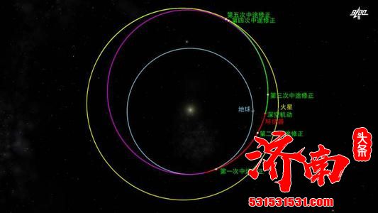 天问一号探测器主发动机点火工作480余秒，顺利完成深空机动