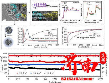中美科学家研究“锂离子电池”取得重要进展