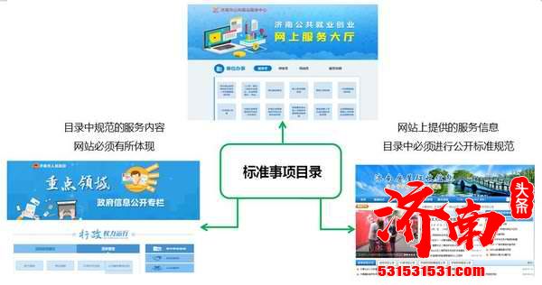 济南大力推进基层政务公开标准化规范化建设
