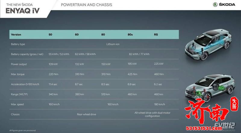大众MEB平台第三款车型 斯柯达Enyaq iV在海外开始量产