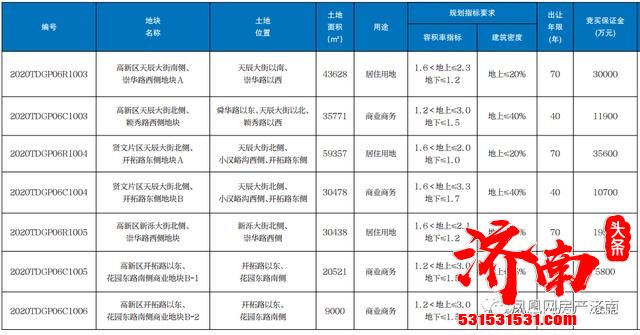 济南公共资源交易中心依然 周末一次性挂牌15块土地