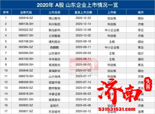 济南管理部门：这些新规元旦起实施，给你我带来哪些新变化？