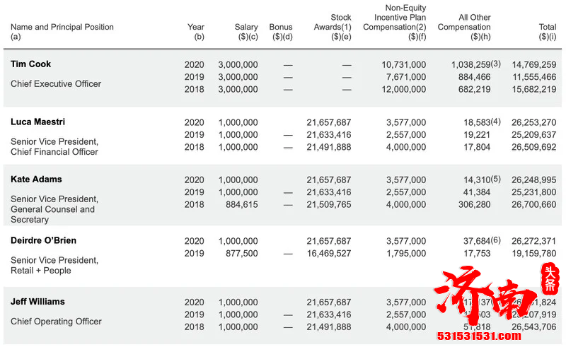 谷歌最快将于本周或下周增加App Store隐私标签