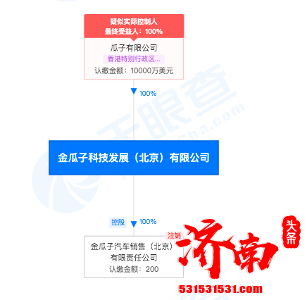 瓜子二手车直卖网列为被执行人 执行标的超112万人民币