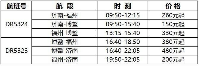 瑞丽航空新开济南=福州=博鳌国内航线 热门城市回程机票价格上涨