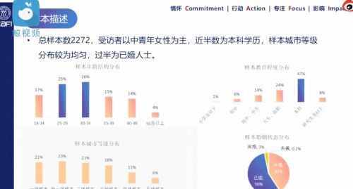 女性更愿意理财？中国女性比男性拥有更多存款：94%受访女性买基金 57%买股票