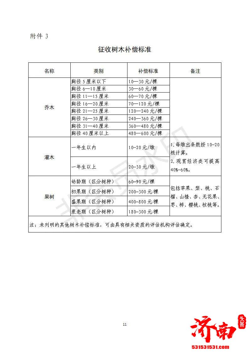 济南历城区人民政府对万紫巷宿舍地块改造项目国有土地上的房屋实施征收具体补偿方案如下