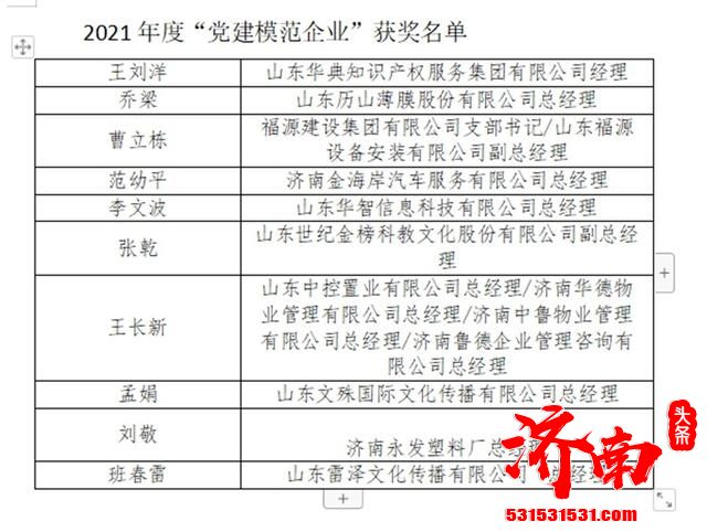 济南市青年民营企业家商会第三次会员大会暨2022年度盛典在济南举行