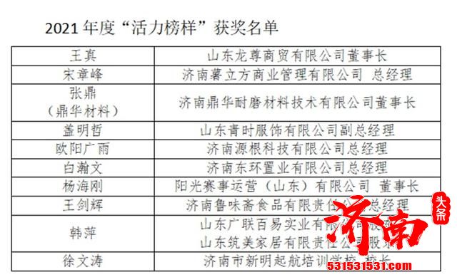 济南市青年民营企业家商会第三次会员大会暨2022年度盛典在济南举行