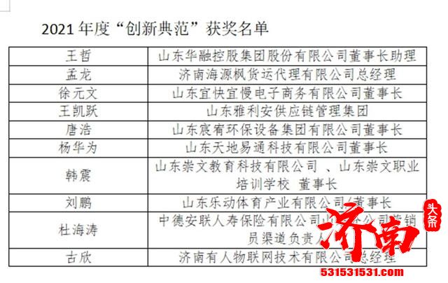 济南市青年民营企业家商会第三次会员大会暨2022年度盛典在济南举行