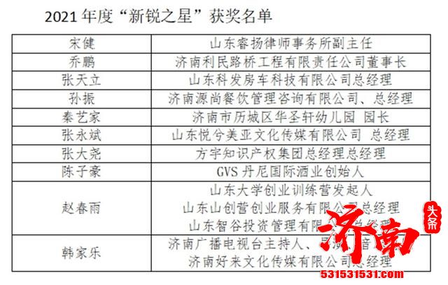 济南市青年民营企业家商会第三次会员大会暨2022年度盛典在济南举行
