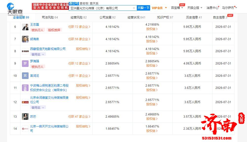 王忠磊胡海泉持股亚洲星光文化传媒被强制执行