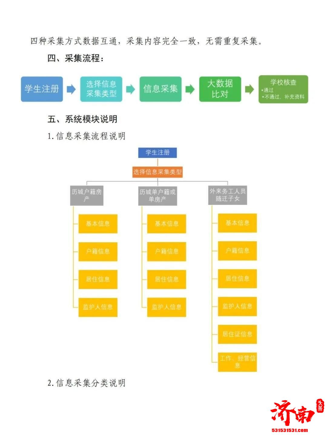 看图详解：2022年济南市历城区小学招生政策新规定