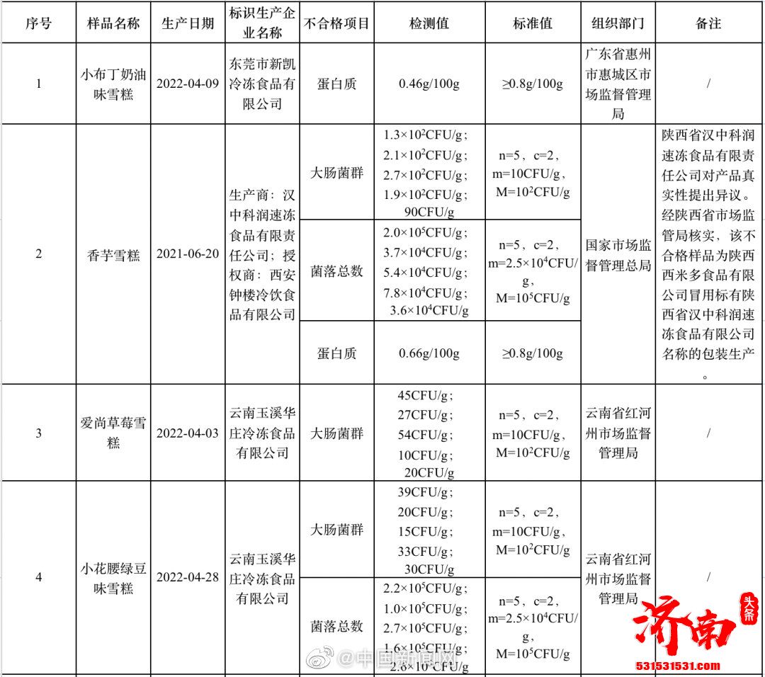 大布丁小布丁雪糕等15批次样品抽检不合格