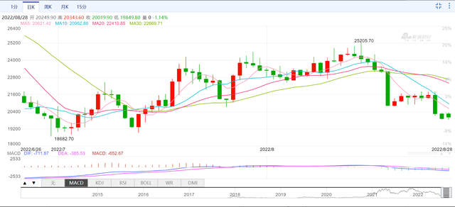 虚拟货币全线崩盘 比特币价格直线暴跌 日内跌近900美元