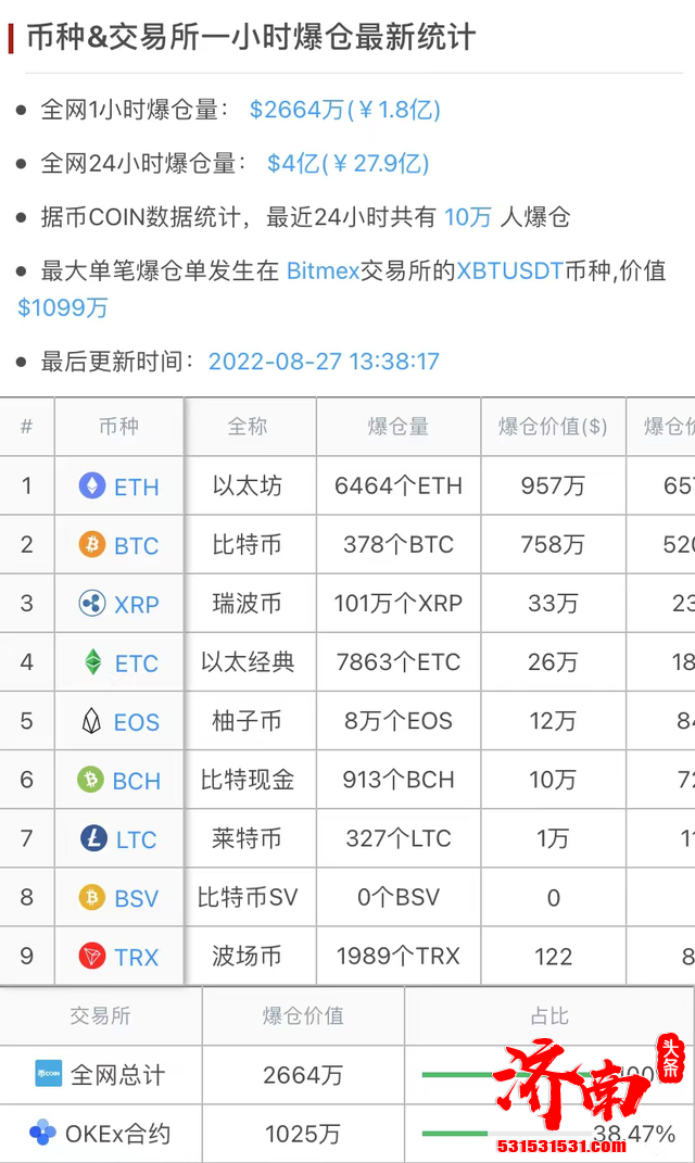 虚拟货币全线崩盘 比特币价格直线暴跌 日内跌近900美元